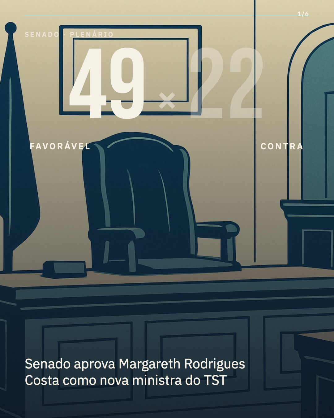 Senado aprova nova ministra do TST com 49 votos favoráveis e 22 contrários